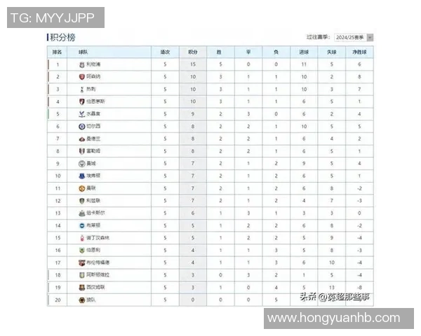 阿森纳表现出色十轮观察展望球队稳居积分榜前列